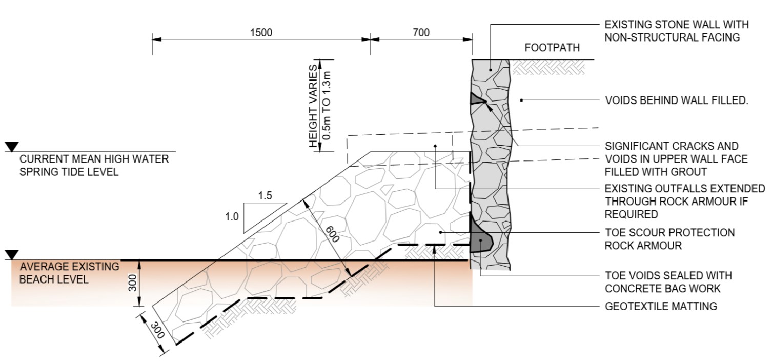 A cross section diagram of the proposed method of protection for the seawall