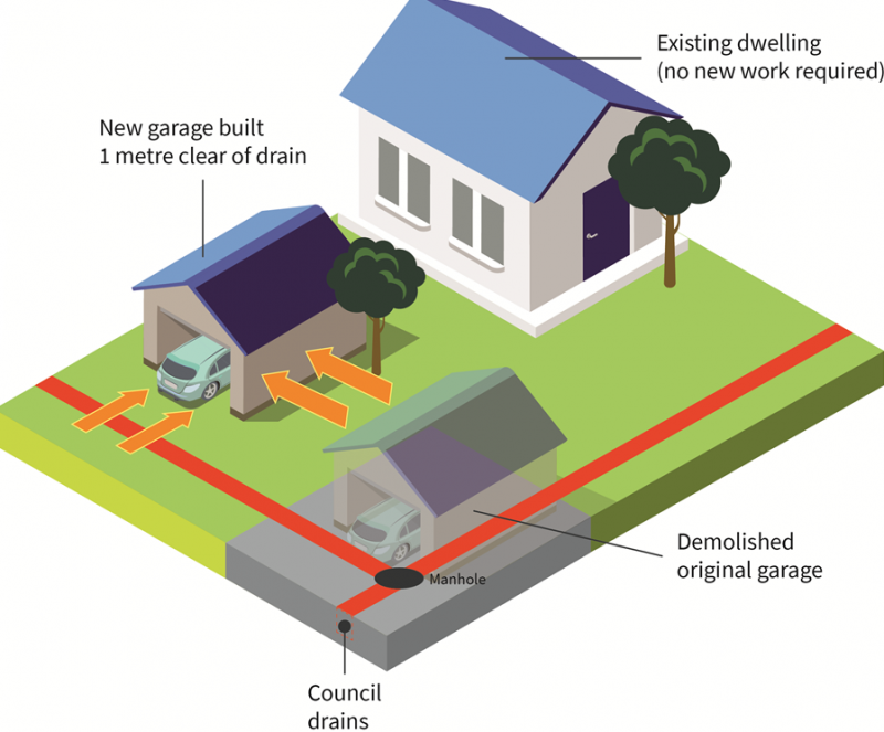 Example of building too close to network